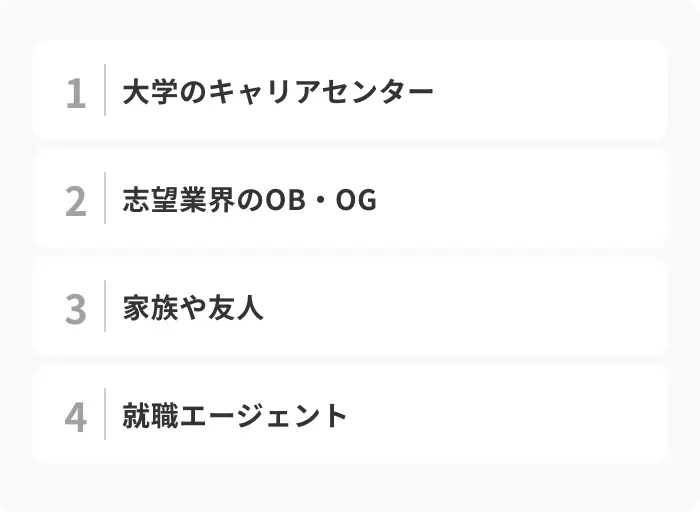 自己PRを作成する際のおすすめ相談先のイメージ
