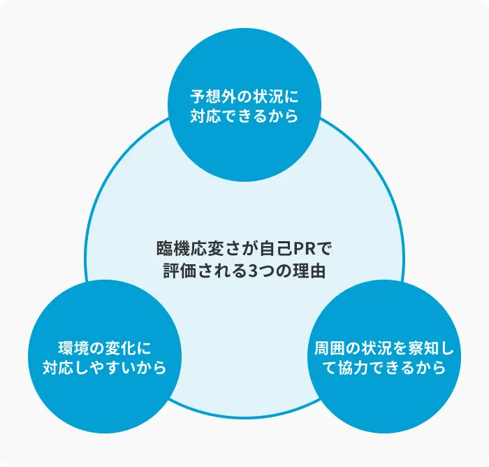 臨機応変さが自己PRで評価される3つの理由のイメージ