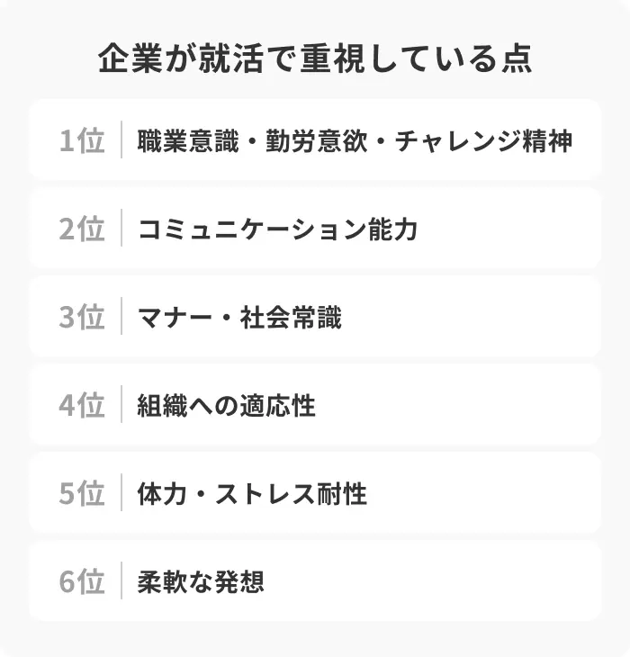 企業の求める能力別！大学生が自己PRで使える強み一覧のイメージ