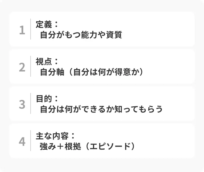 強みとは自分の優れた能力や資質のイメージ