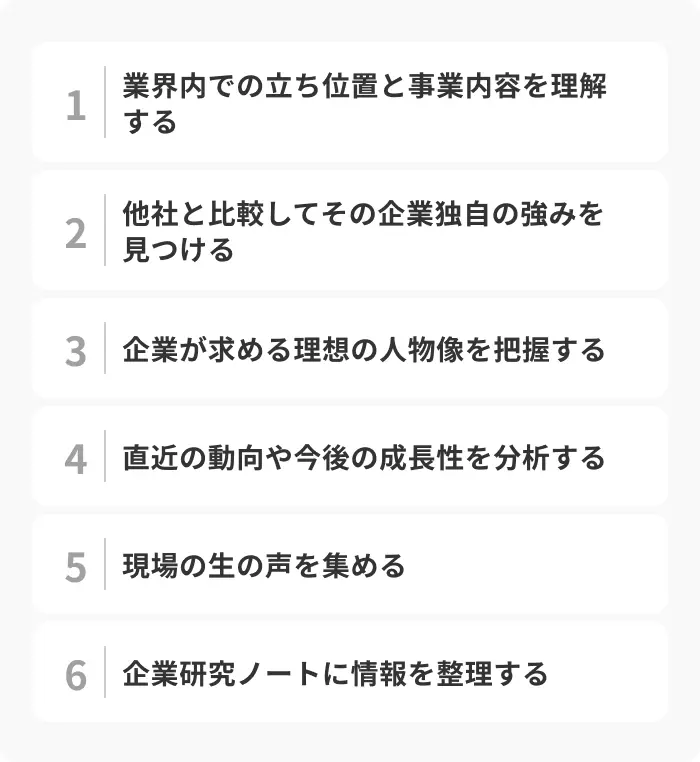企業研究のやり方は？基本的な6ステップを解説のイメージ