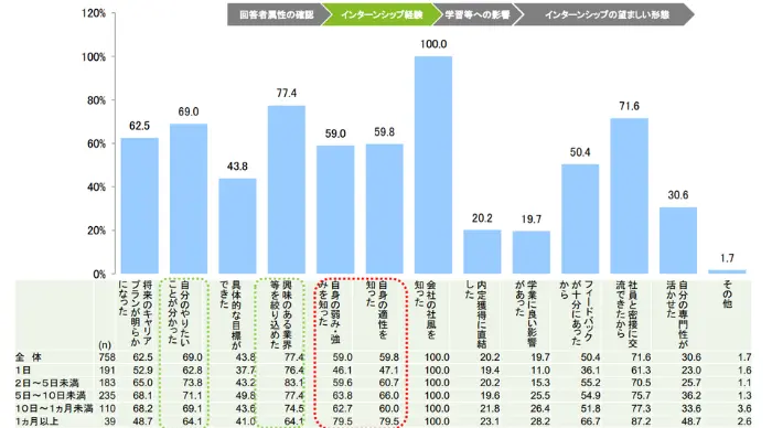 学生・企業の接続において長期インターンシップが与える効果についての検討会のイメージ