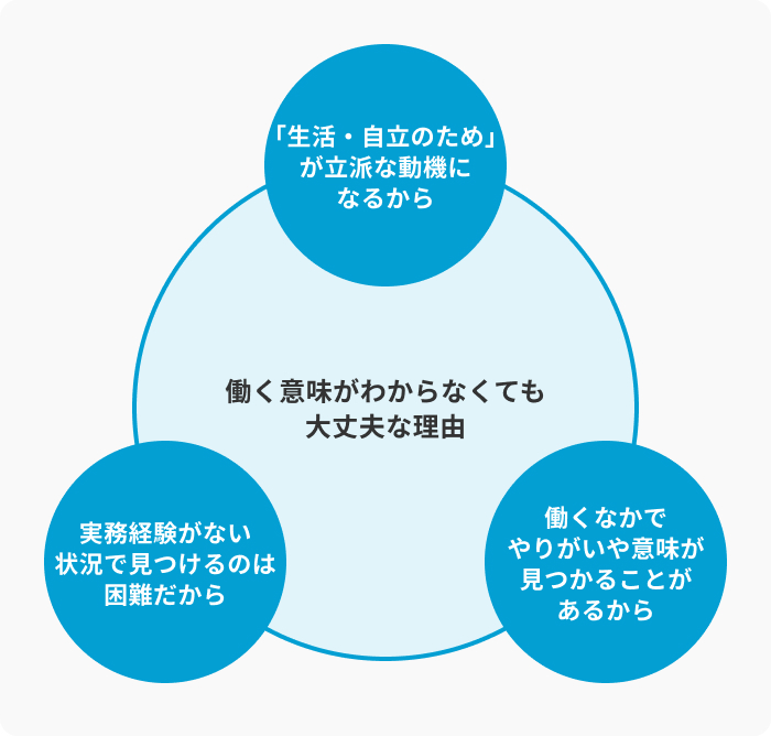 働く意味がわからない新卒は多い！不安にならなくて良い理由のイメージ