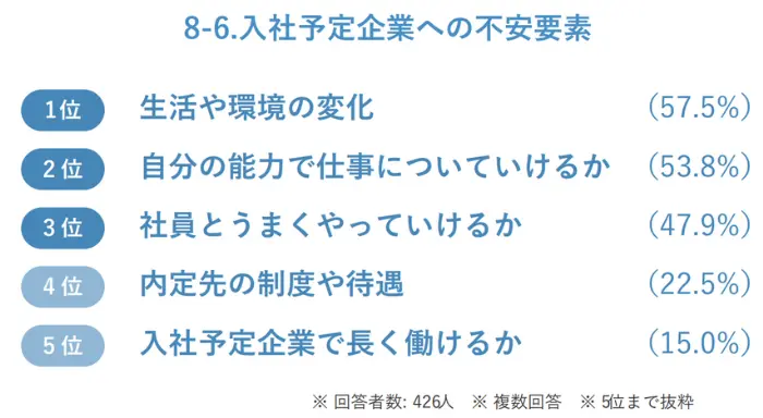 働くことに不安があるからのイメージ