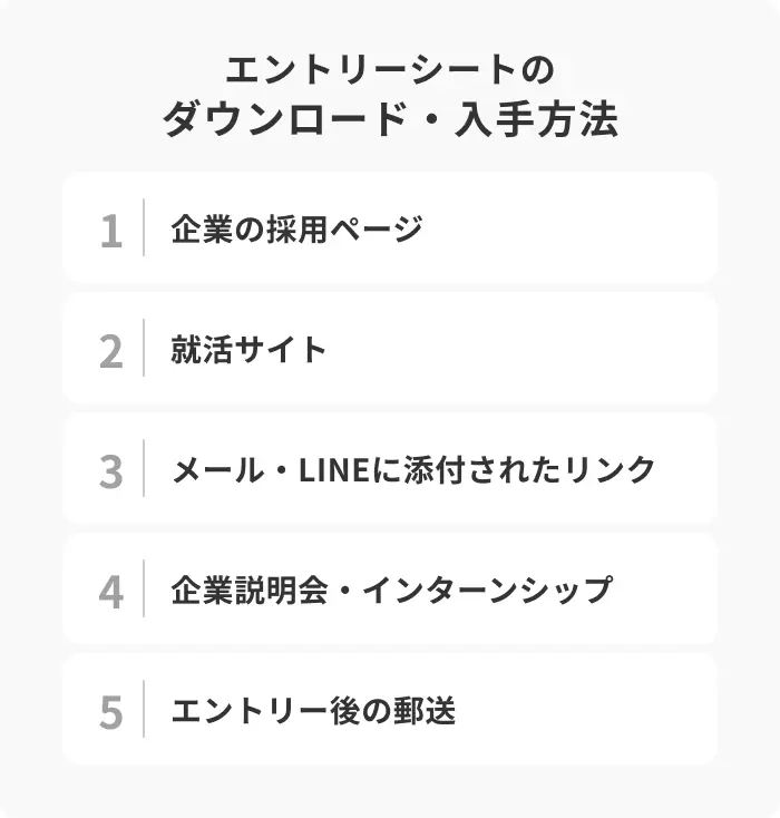 エントリーシートのダウンロード・入手方法5選のイメージ