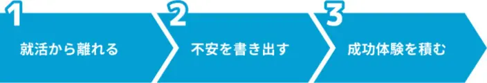 就活でメンタルがボロボロなときの対処法3選のイメージ