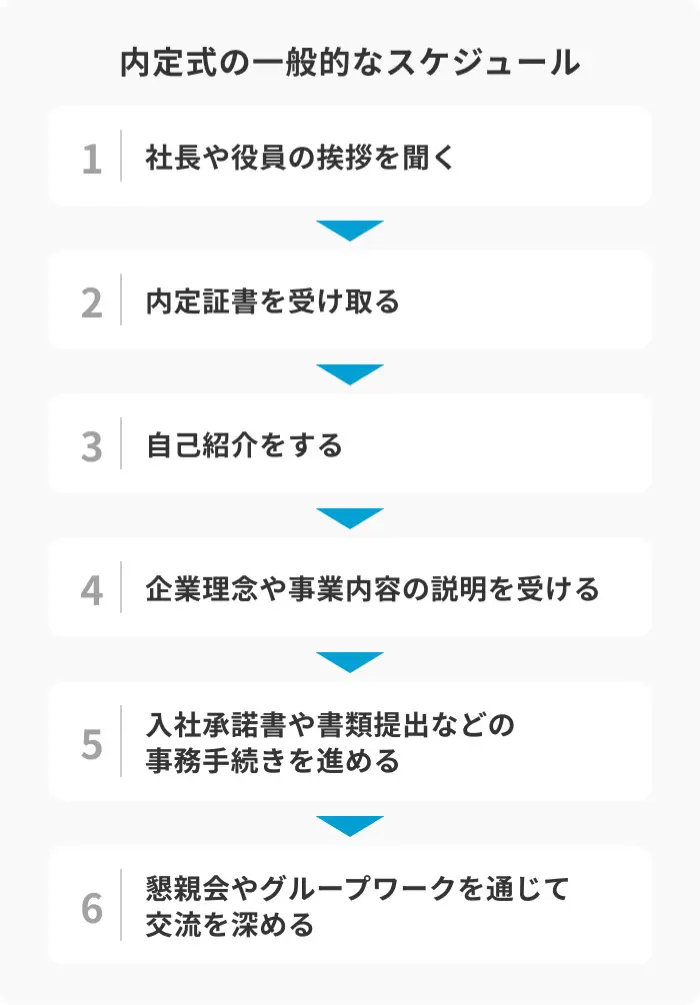 内定式は何をする?一般的なスケジュールを解説のイメージ