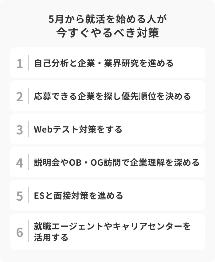 5月から就活を始める人が今すぐやるべき6つの対策のイメージ