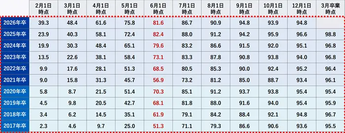 就職白書2026の引用画像
