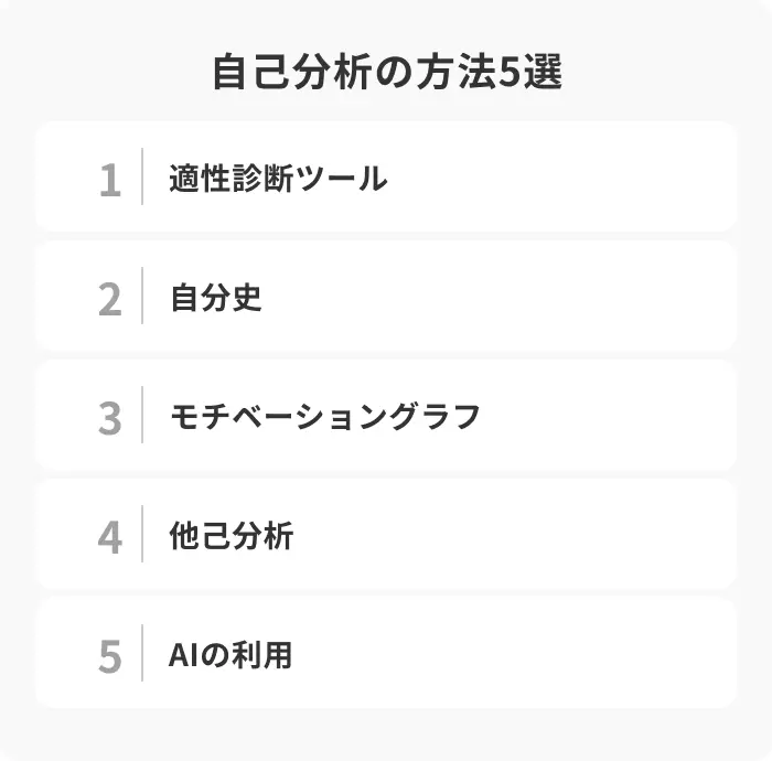 自己分析がわからない人向けの5つの方法のイメージ
