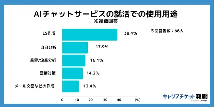 AIを利用するのイメージ