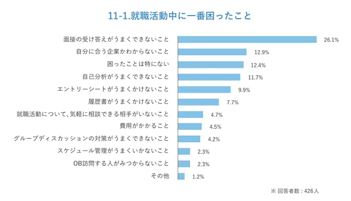 就職動向に関する調査（2021年卒）の引用画像