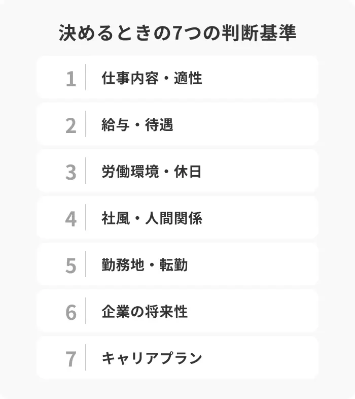 就職先を決めるときの7つの判断基準のイメージ