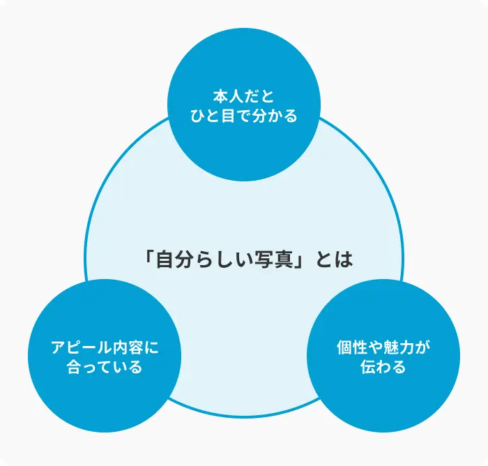 就活で「自分らしい写真」を選ぶ際のポイントのイメージ
