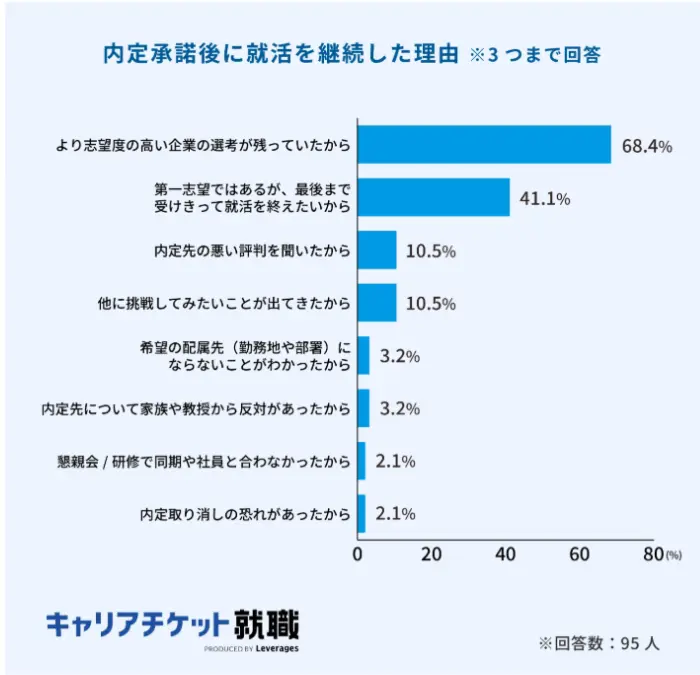 内定ブルーになる人は一定数いるのイメージ