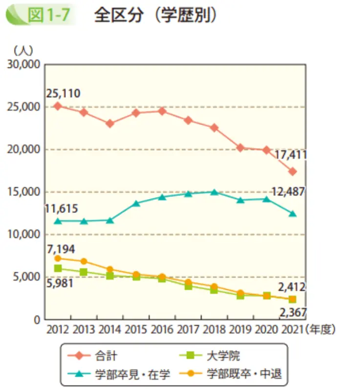令和3年度 年次報告書の引用画像