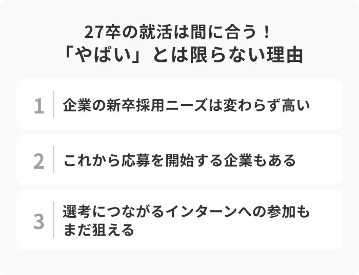 27卒の就活は間に合う!「やばい」とは限らない理由のイメージ