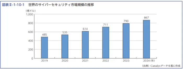 令和7年版 情報通信白書の引用画像