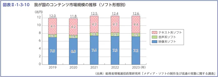令和7年版 情報通信白書の引用画像