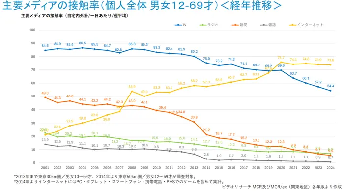 デジタル時代における放送制度の在り方に関する検討会の引用画像