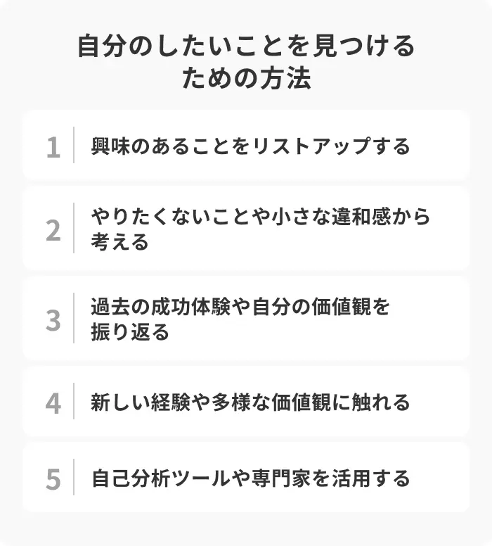 自分のしたいことを見つけるための5つの方法のイメージ