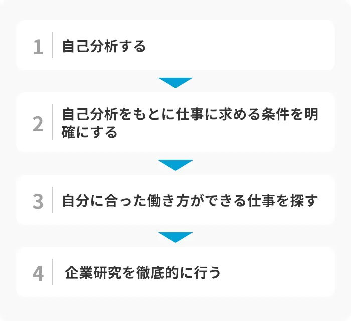 働きたくない人が自分に向いてる仕事を見つける方法のイメージ