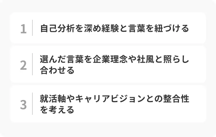 面接で答える座右の銘の選び方のイメージ