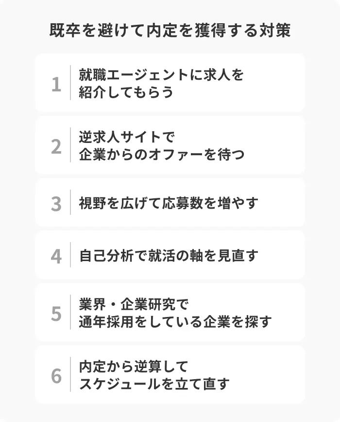 既卒を避けて今から内定獲得を目指す6つの対策のイメージ
