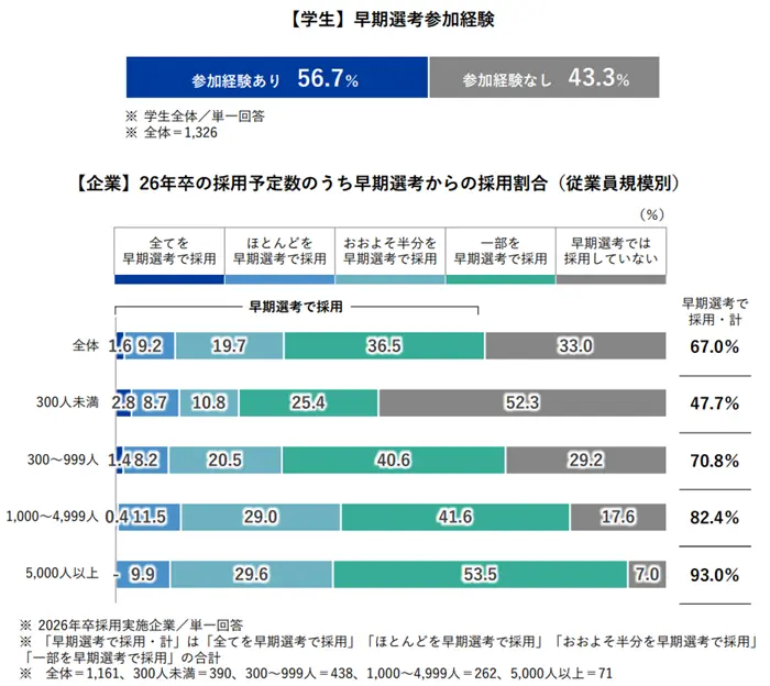 就職白書2026の引用画像