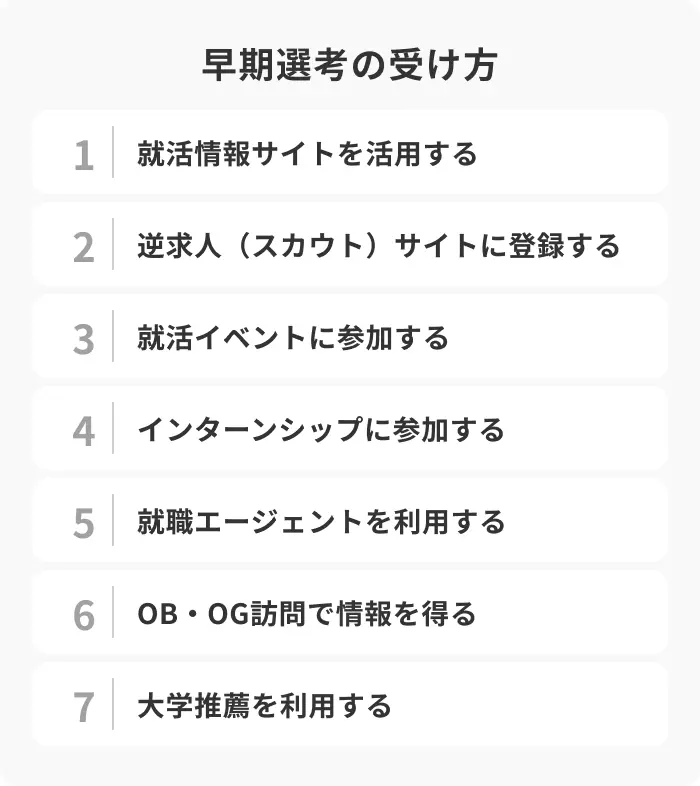 早期選考はどうやって受ける？主な7つの方法のイメージ