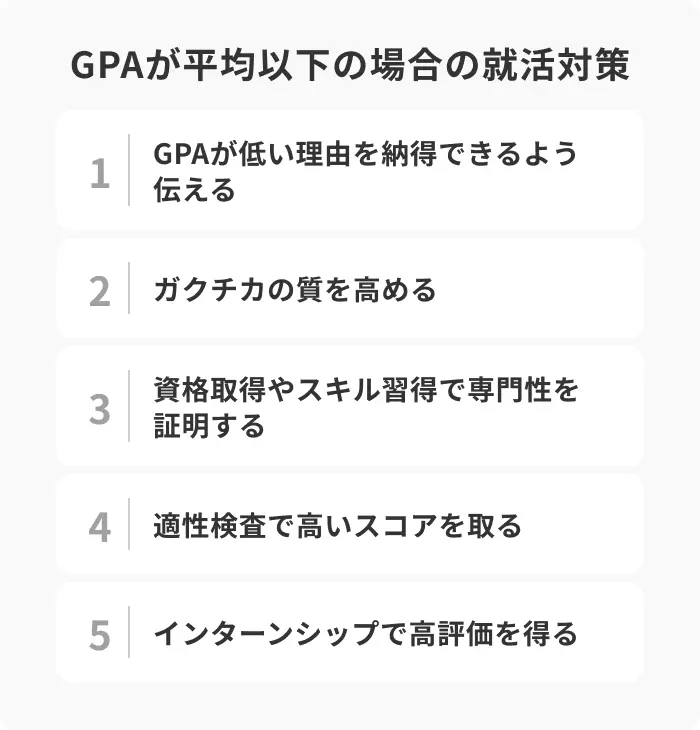 GPAが平均以下の場合の就活対策5選のイメージ