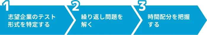 適性検査に落ちないための3つの対策のイメージ