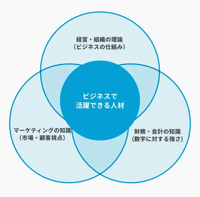 商学部の就職先は幅広い！就活で評価される3つの理由のイメージ