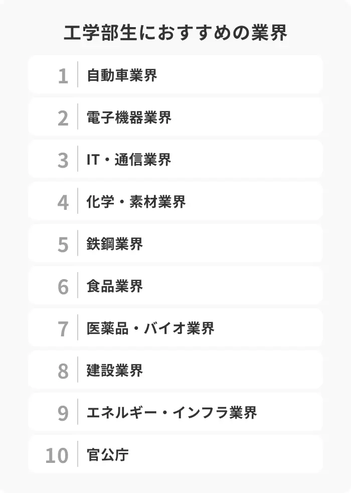工学部生の就職先におすすめの業界10選のイメージ