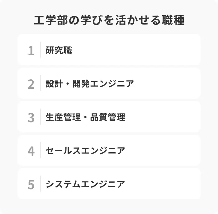工学部の学びを活かせる職種5選のイメージ
