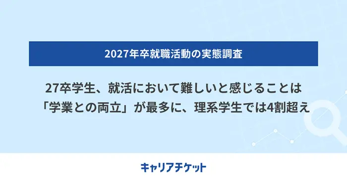 2027年卒の就活実態調査（前編）のイメージ