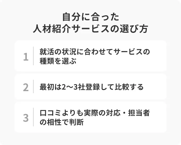 自分に合った人材紹介サービスの選び方のイメージ