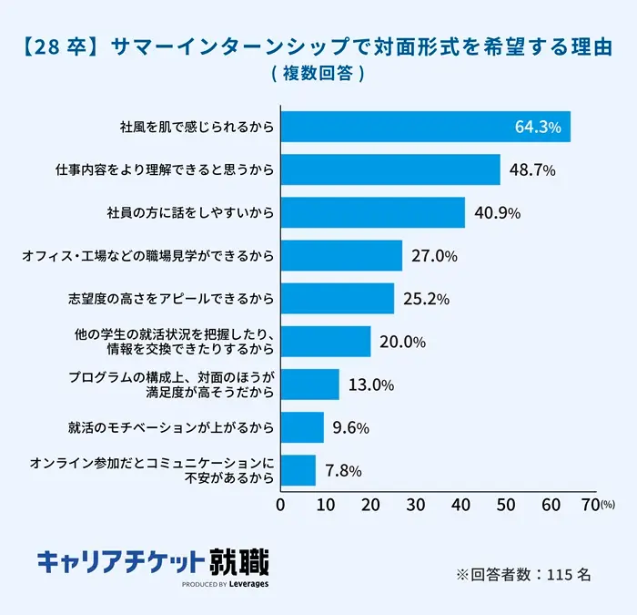 『2026年入社予定学生の就活状況に関する調査』の引用画像