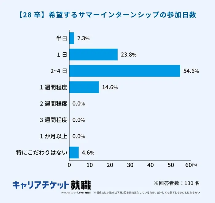 『2026年入社予定学生の就活状況に関する調査』の引用画像