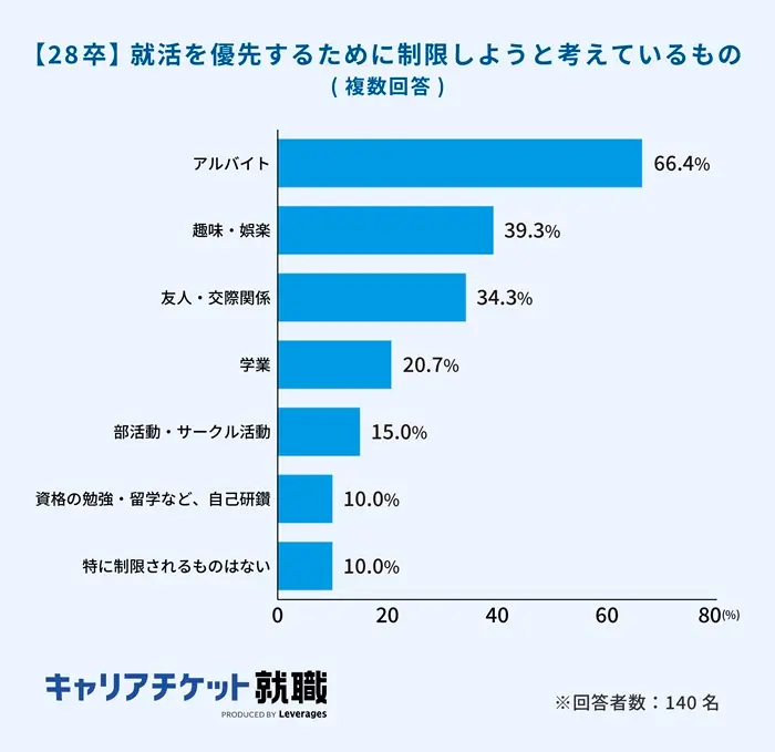 『2026年入社予定学生の就活状況に関する調査』の引用画像