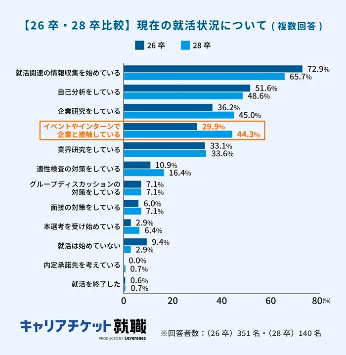 キャリアチケットの調査の引用画像