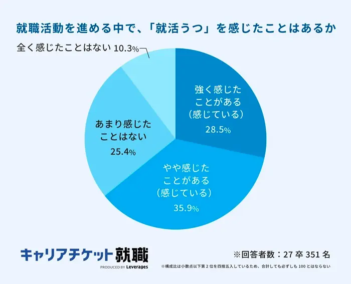 「強く感じた」「やや感じた」の合計が6割超のイメージ