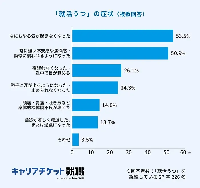 睡眠や涙、体調不良など日常生活に影響する症状ものイメージ
