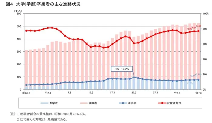 令和７年度学校基本統計（学校基本調査の結果）確定値について公表しますのイメージ