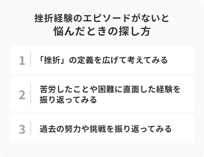 挫折経験のエピソードがないと悩んだときの探し方のイメージ