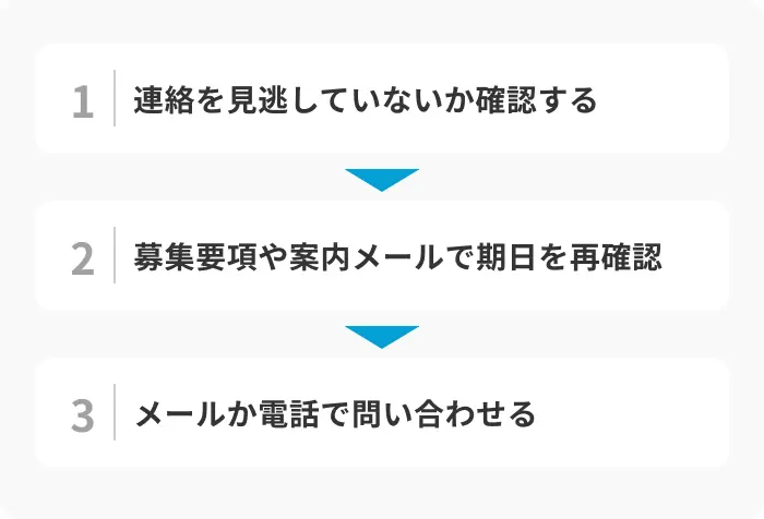 10日以上連絡がない！面接結果を問い合わせる手順のイメージ