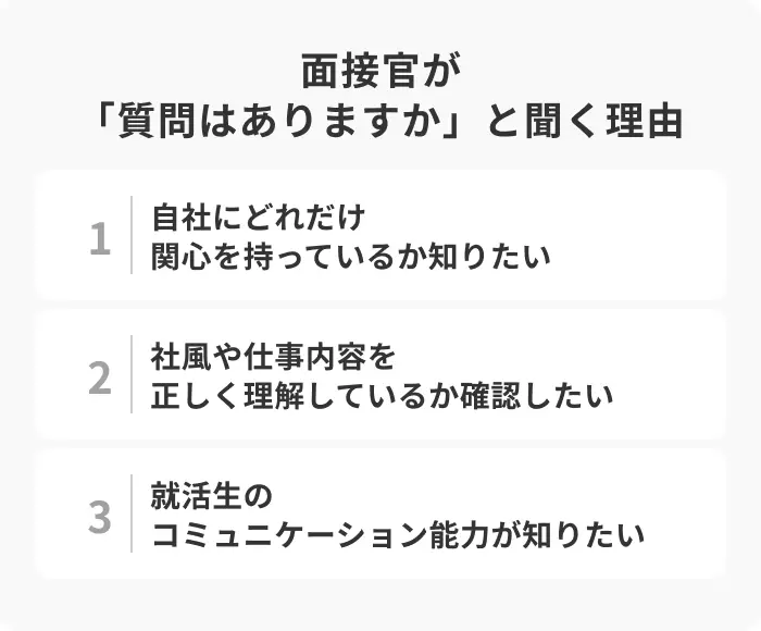 面接官が「質問はありますか」と聞く理由のイメージ