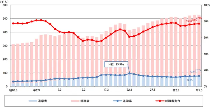 学校基本調査の引用画像