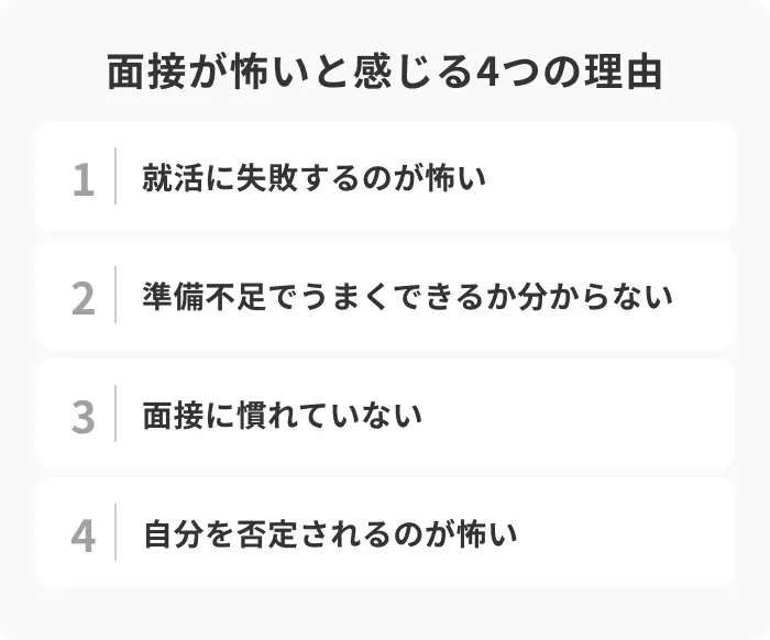 面接が怖いと感じる理由と対処法のイメージ