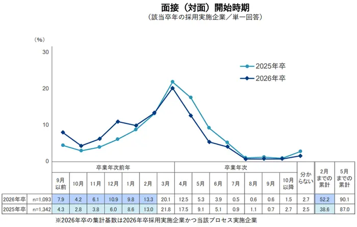 就職白書2026の引用画像